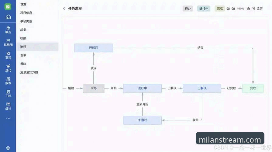 米兰体育平台注册流程深度分析：从零开始的高效操作指南